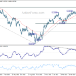 eurusd20230608a2
