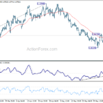 eurusd20230608b1
