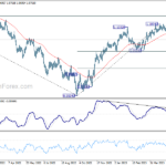 eurusd20230608b2