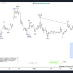 ewforecast2023061911