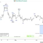 ewforecast2023061912