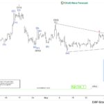 ewforecast2023062611