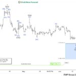 ewforecast2023062612