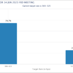 fed20230603w1