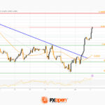 fxopen2023060221