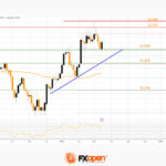 fxopen2023060521