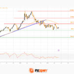 fxopen2023060522