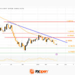 fxopen2023060711