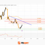 fxopen2023060712