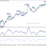 gbpjpy20230601a1