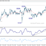 gbpjpy20230601a2