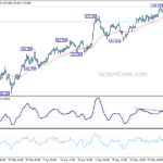 gbpjpy20230602a1
