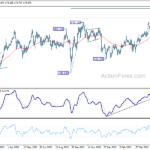 gbpjpy20230602a2