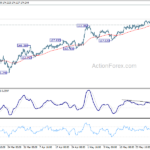 gbpjpy20230603w1