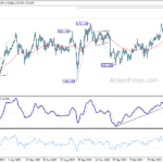 gbpjpy20230603w2