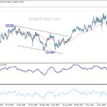 gbpjpy20230603w3
