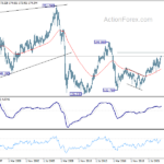 gbpjpy20230603w4