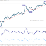 gbpjpy20230606a1