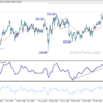 gbpjpy20230606a2