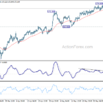gbpjpy20230607a1