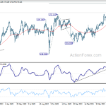 gbpjpy20230607a2