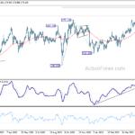 gbpjpy20230608a2