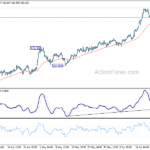 gbpjpy20230626a1