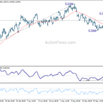 gbpusd20230603w1