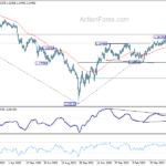 gbpusd20230603w2