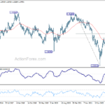 gbpusd20230603w3
