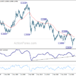 gbpusd20230603w4