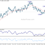gbpusd20230605b1
