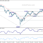 gbpusd20230606b2