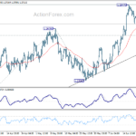 gbpusd20230626b1