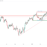 icmarkets2023060512