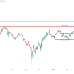 icmarkets2023060513