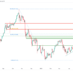 icmarkets2023060515