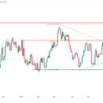icmarkets2023060516