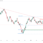 icmarkets2023060518