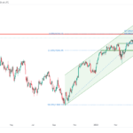icmarkets2023060520