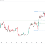 icmarkets2023060522