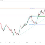 icmarkets2023060525