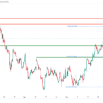 icmarkets2023060611