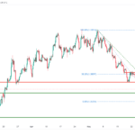 icmarkets2023060612