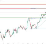 icmarkets2023060615