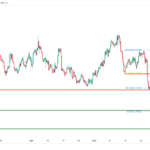 icmarkets2023060618