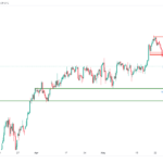 icmarkets2023060620