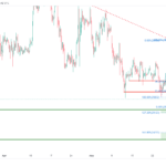 icmarkets2023060622