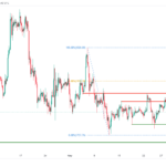 icmarkets2023060623