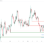 icmarkets2023060625